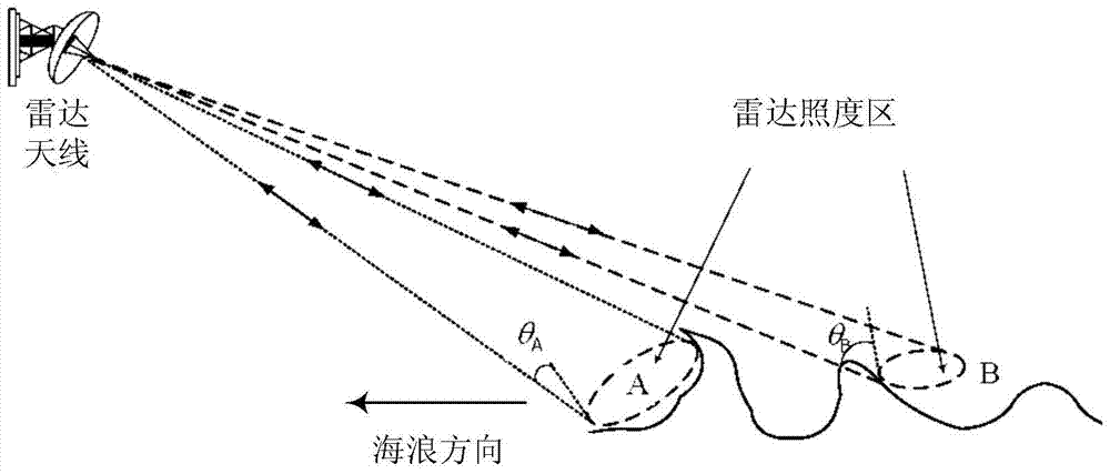 PG篮球